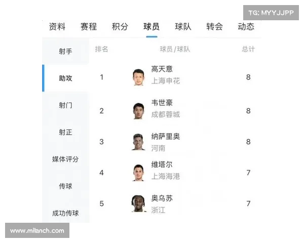 中超强队挑战榜首,谁能成功逆袭? 中超强队挑战榜首,谁能成功逆袭?